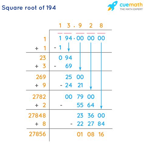 Square Root Of 194
